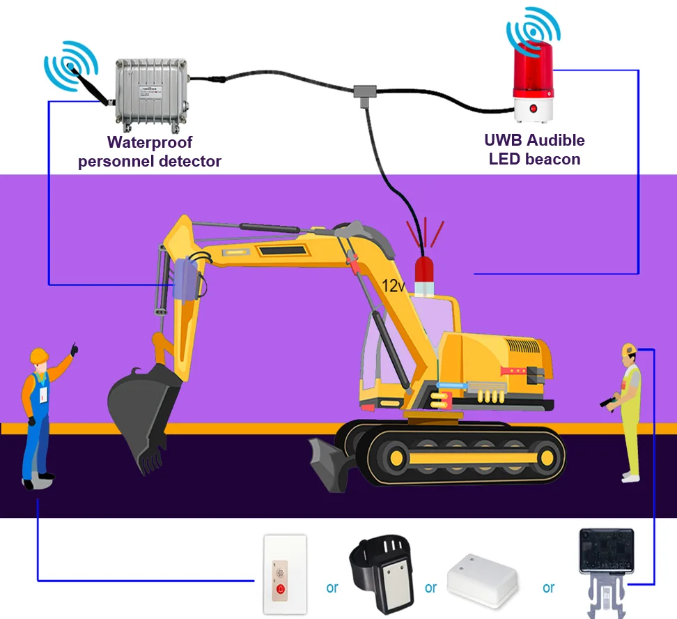 Safety events with context
