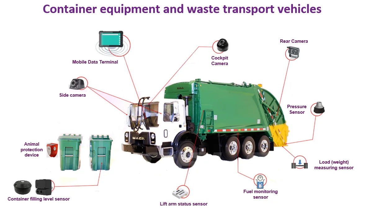 Service visibility for every route