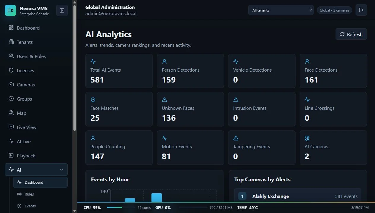 Nexora VMS AI analytics dashboard