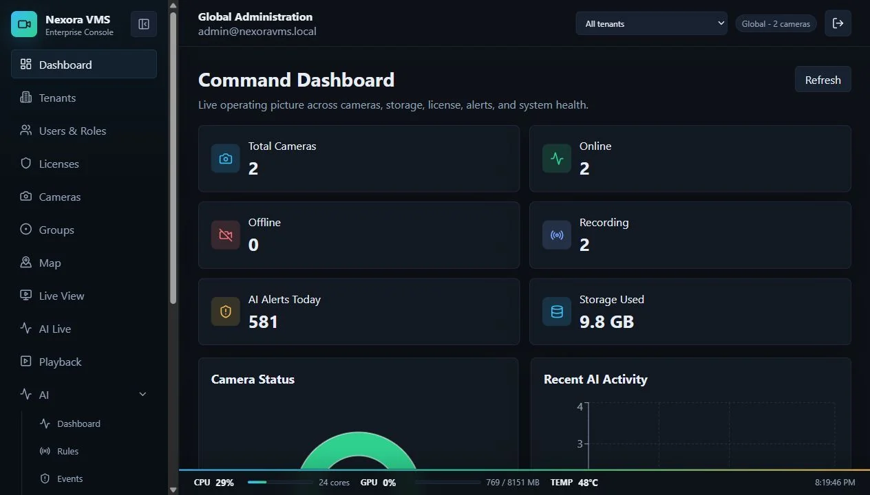Nexora VMS command dashboard with camera estate and event health